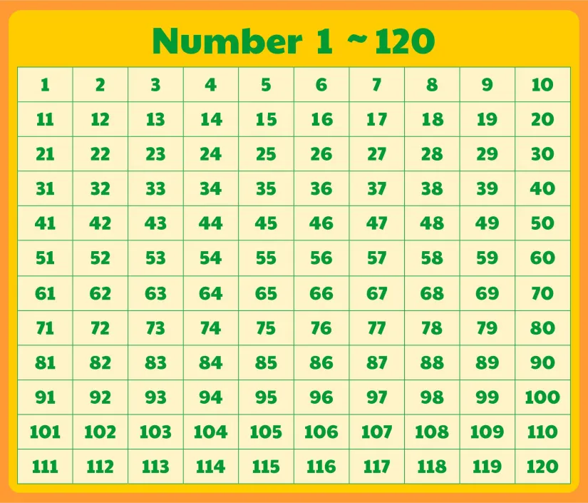 1-120 Number Chart Printable