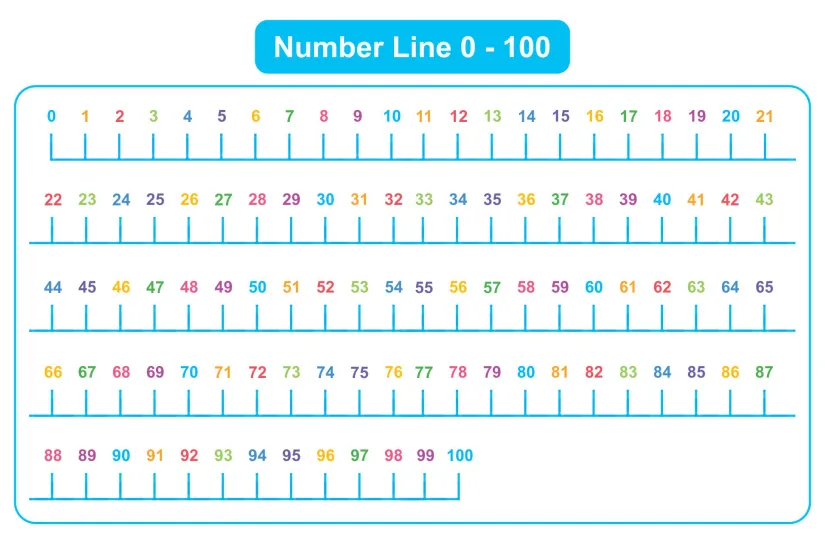 100 Number Line Printable