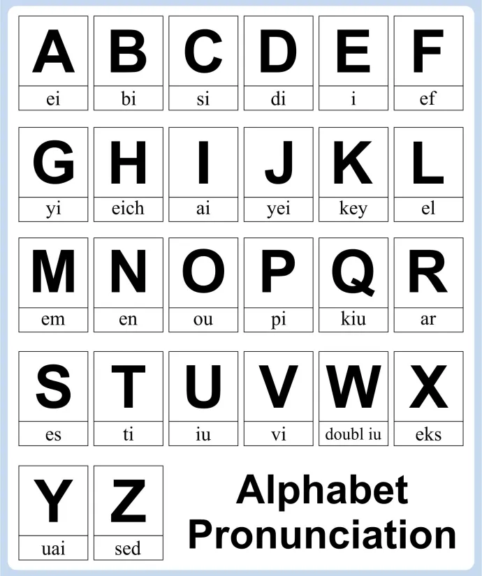 Alphabet Pronunciation Chart English