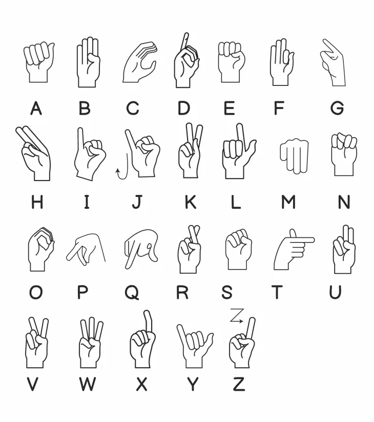 American Sign Language Alphabet