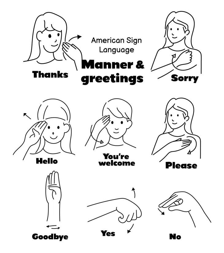 American Sign Language Alphabet