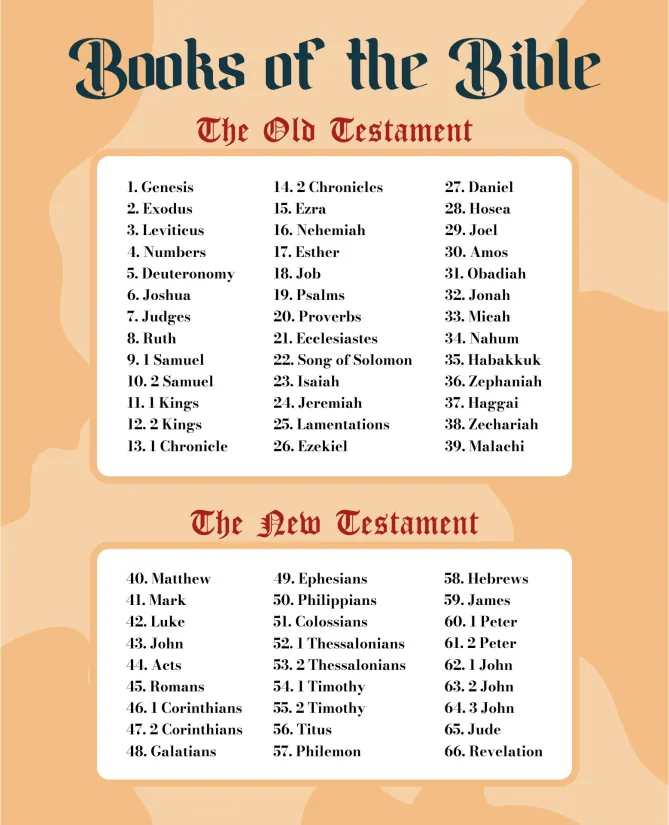 Bible Book List Chart