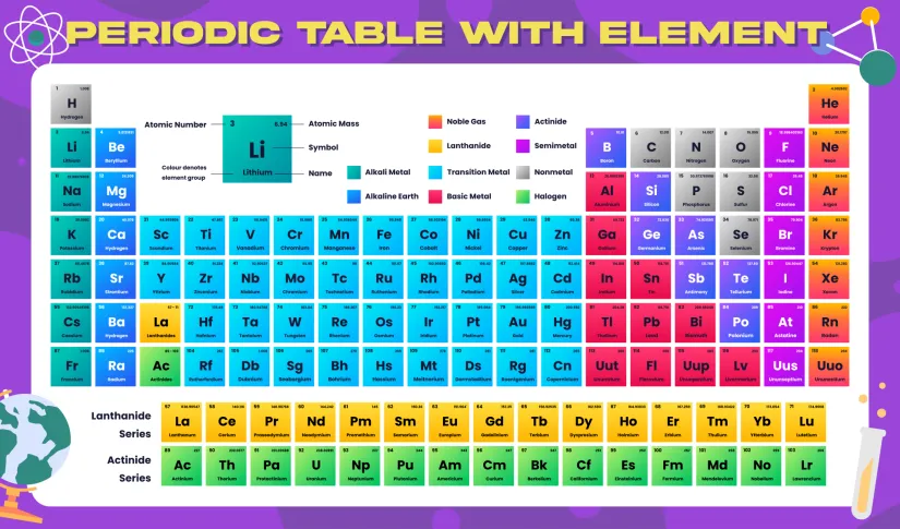 Clear Printable Periodic Table