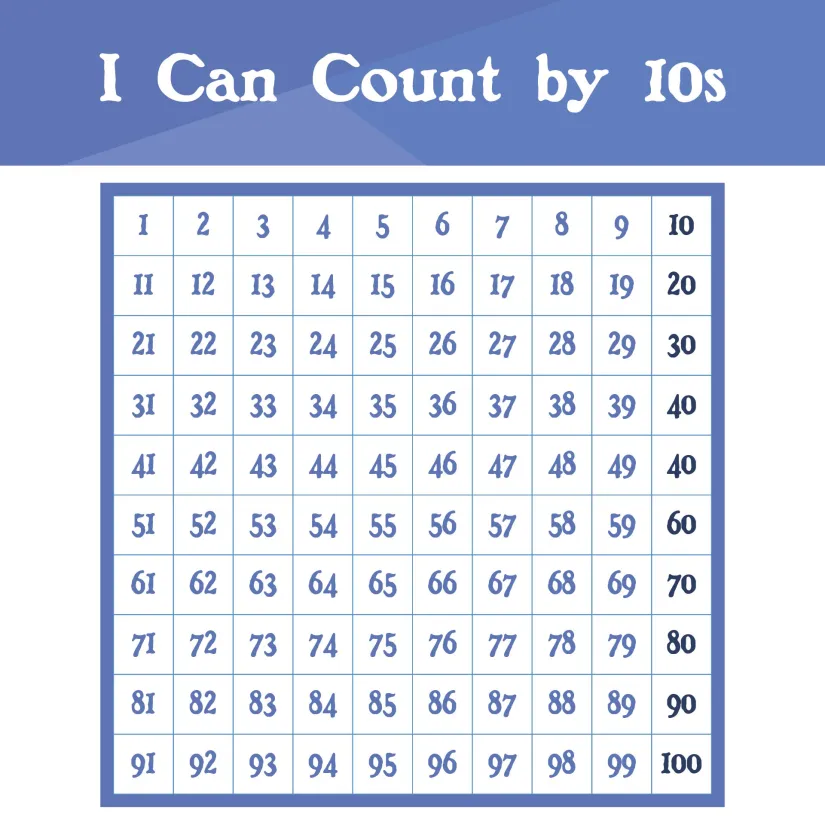Count Counting By 10s Chart