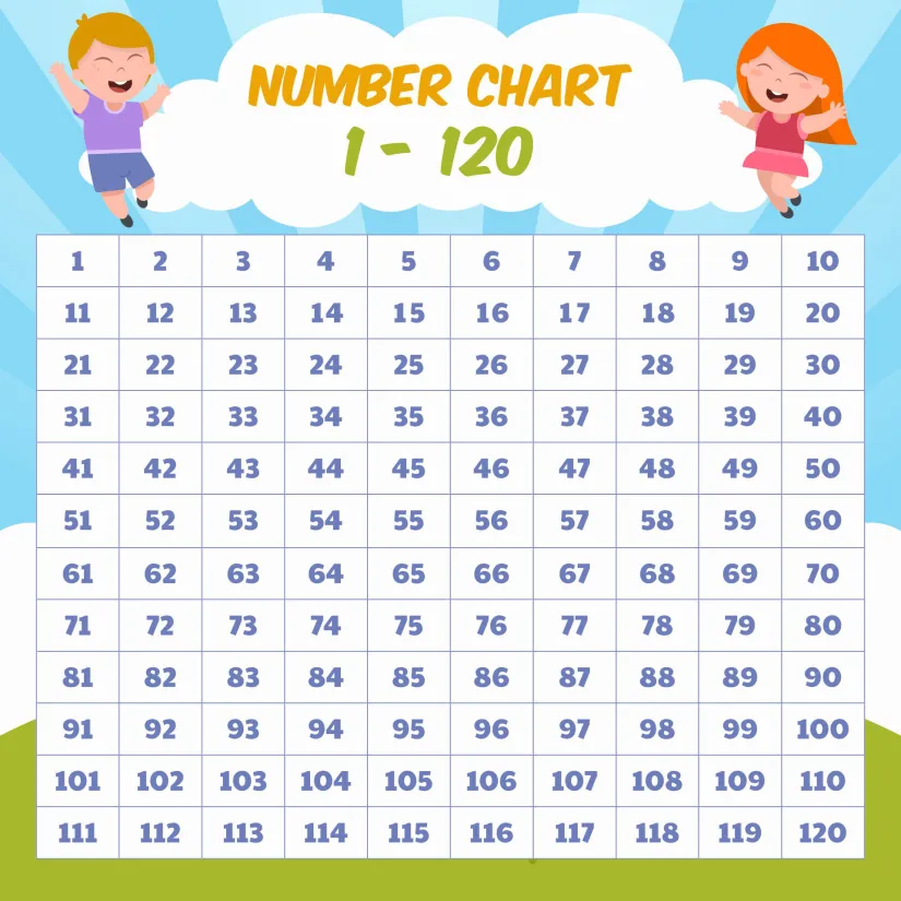 Counting 100 Number Chart