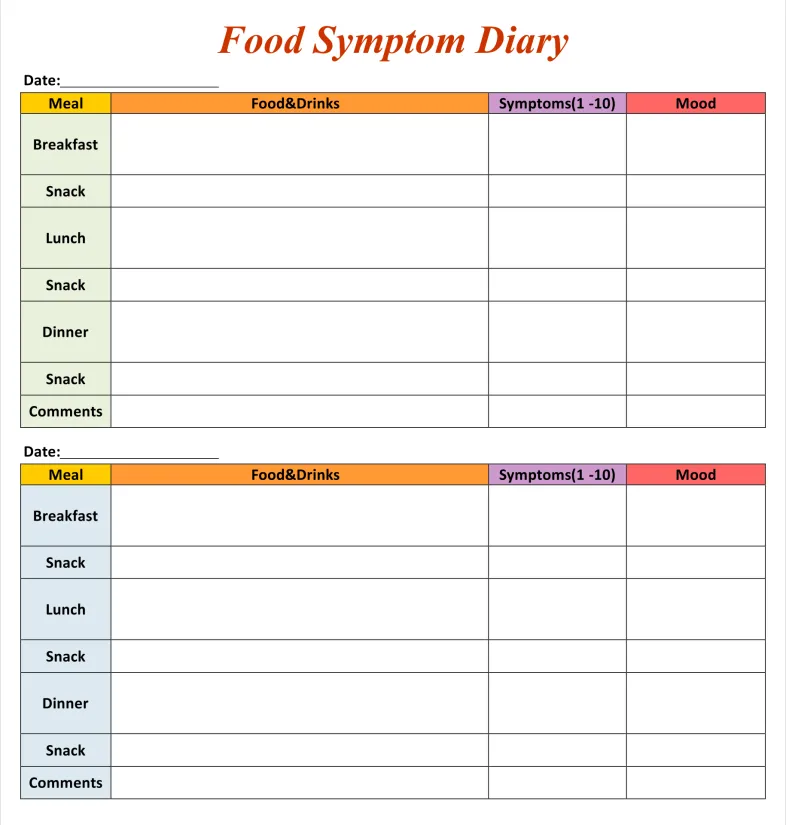 Food Symptom Diary Template