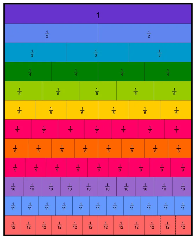 Fraction Chart 1-100