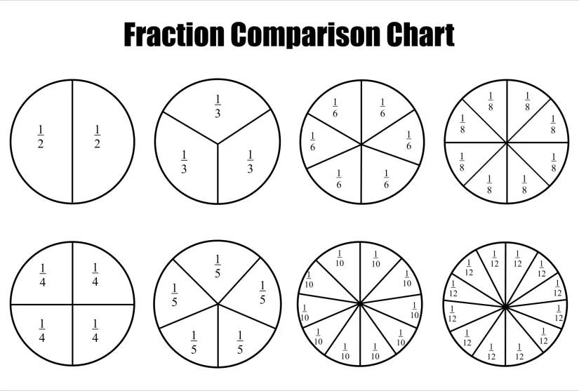 Fraction Comparison Chart Printable