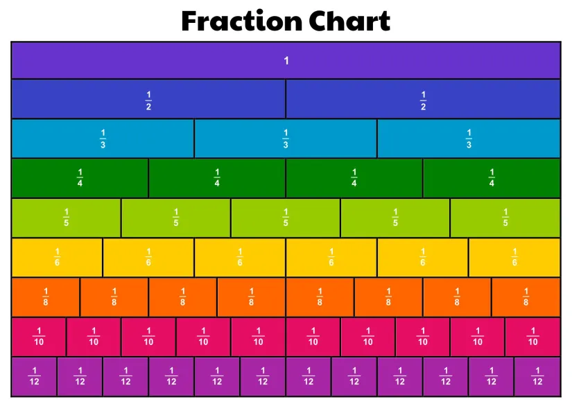 Free Printable Equivalent Fraction Chart
