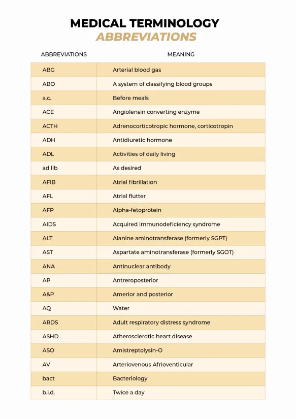 Printable Medical Terminology Abbreviations