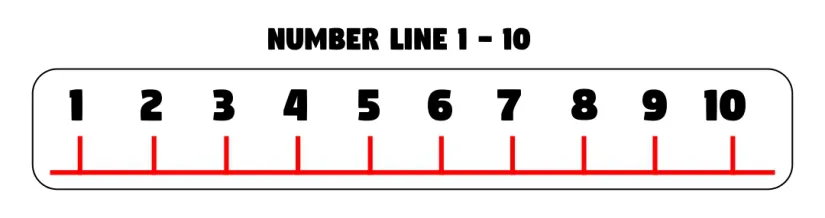 Printable Number Lines