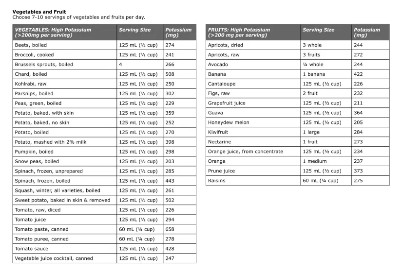 High Potassium Food List Printable