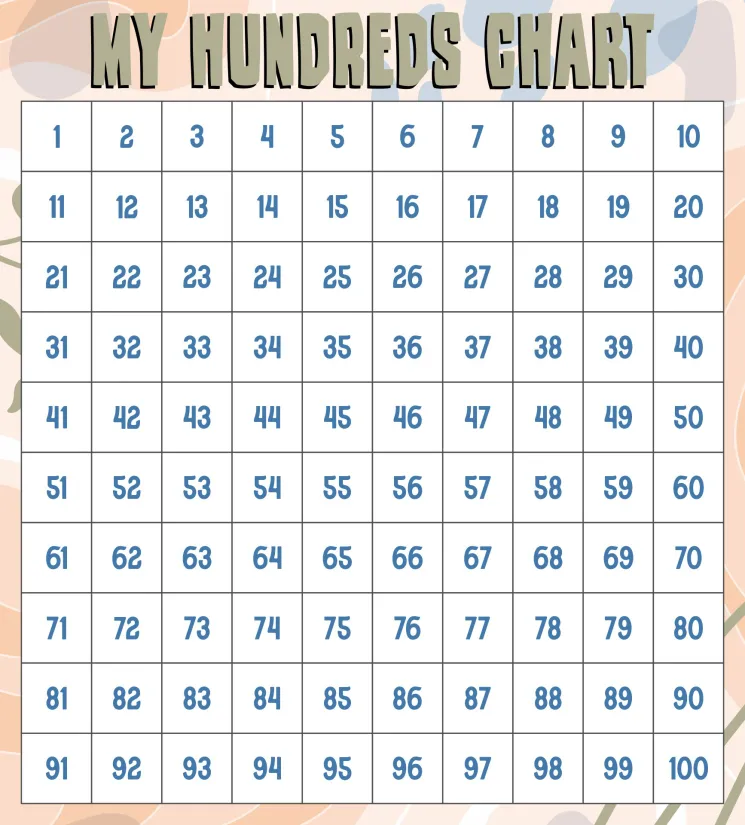 Hundred Printable 100 Number Chart Grid