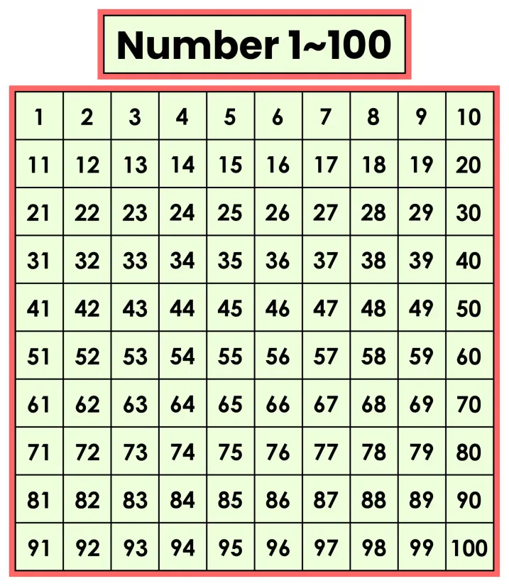 Hundred Printable 100 Number Chart