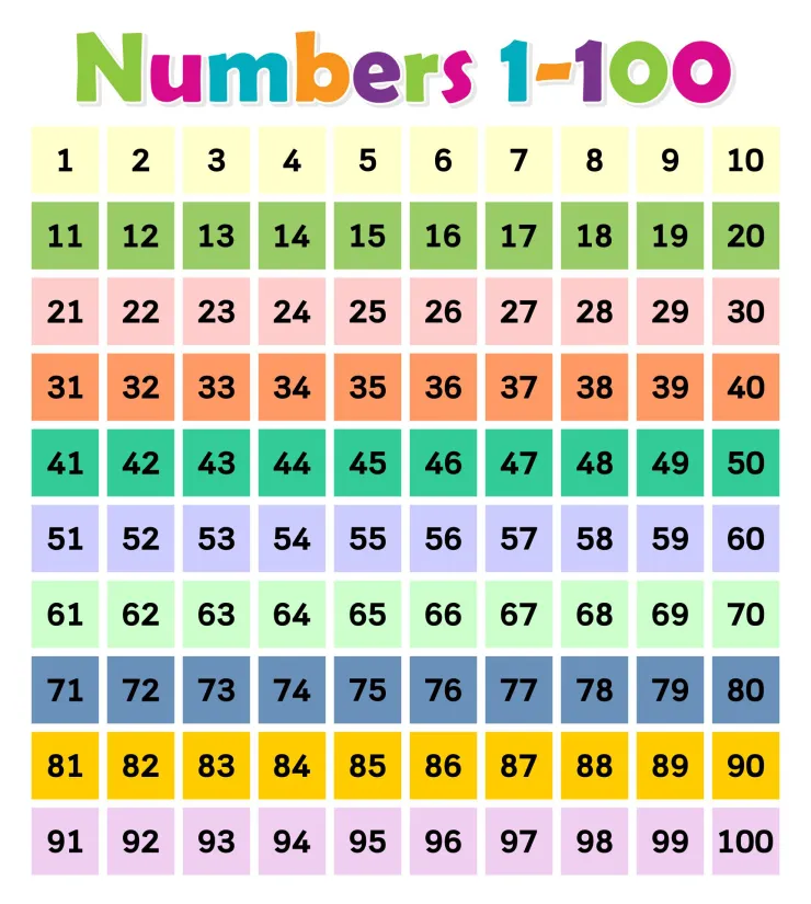 Kindergarten 100 Chart Printable