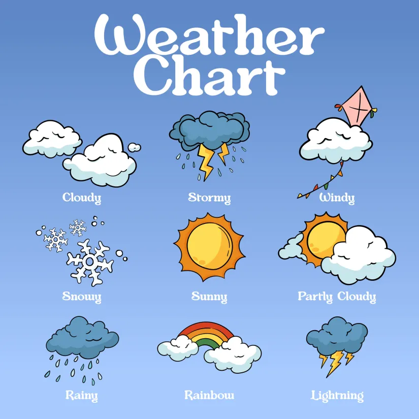 Kindergarten Weather Chart Printable