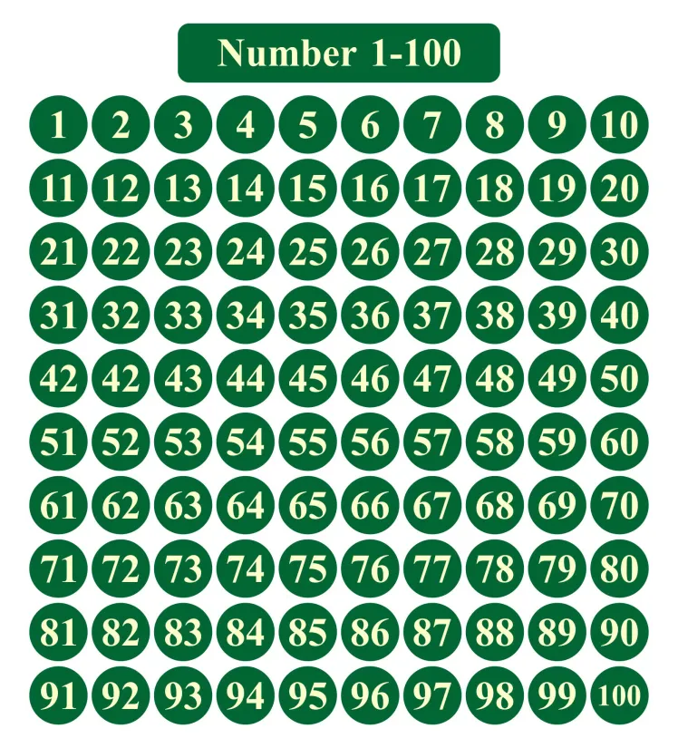 Large Printable Numbers 1 100 Cards