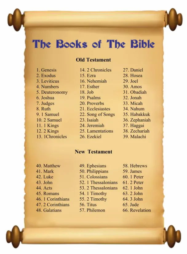List the Books of Bible Chart Printable