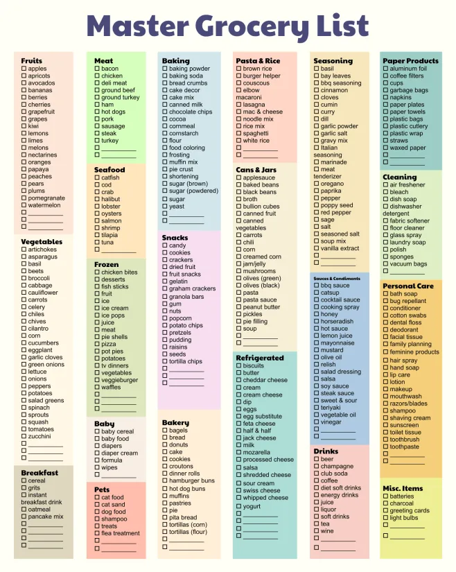 Master Grocery Shopping List Template