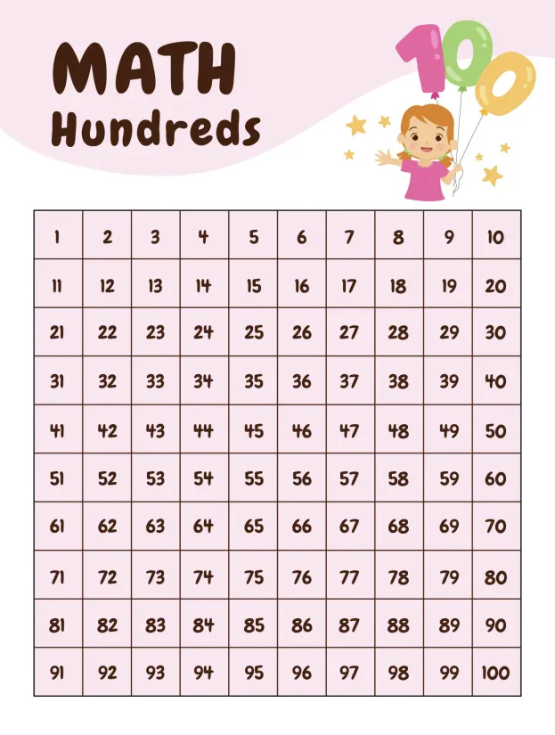 Math Hundreds Chart