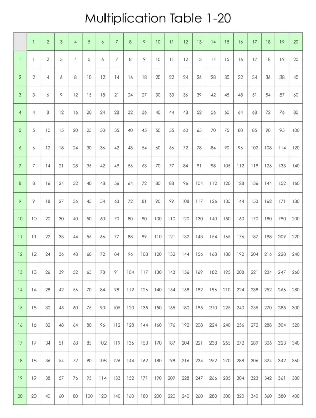 Multiplication Chart 1 Through 20