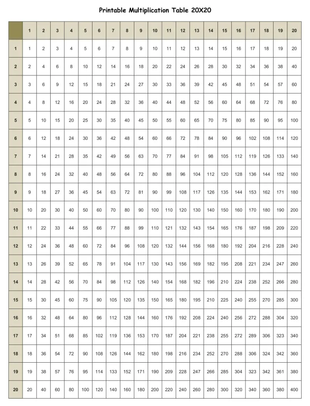 Multiplication Table 1 To 20