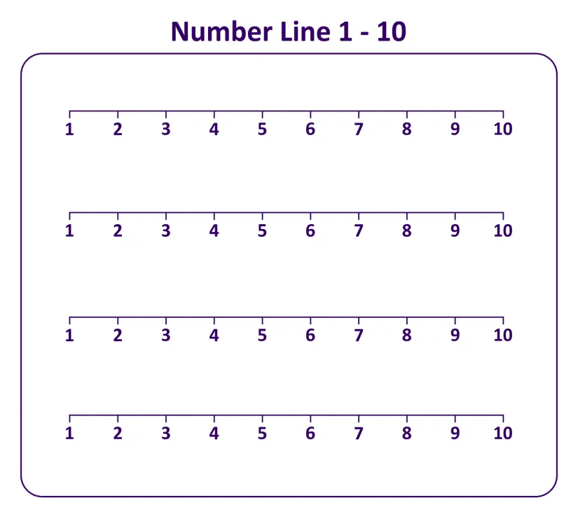 Number Line 1-10