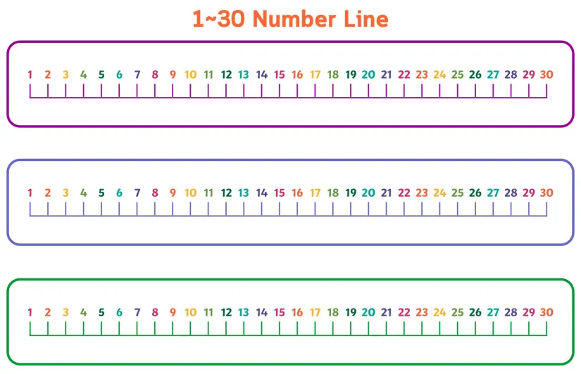 Number Line 1-30 Printable Free