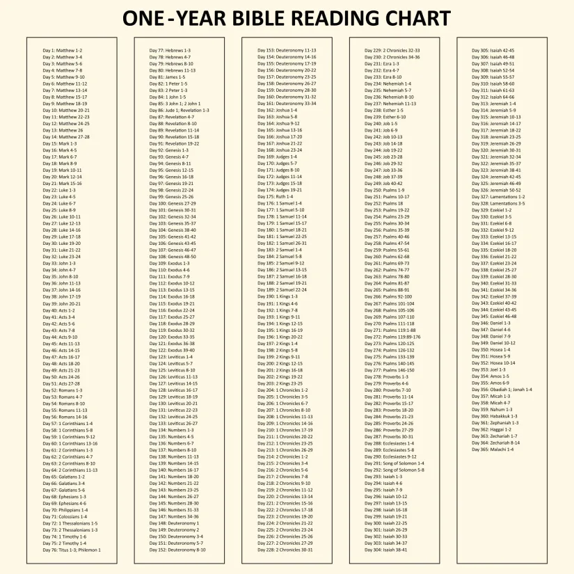 One Year Bible Reading Chart Printable