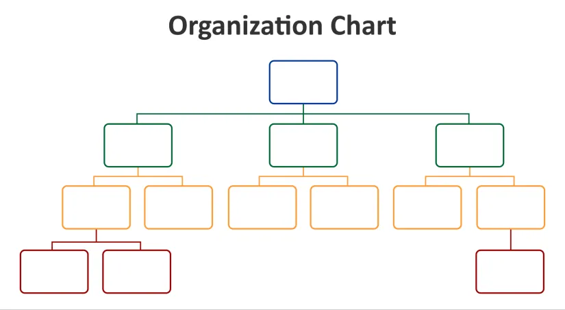 Organizational Chart Template Printable