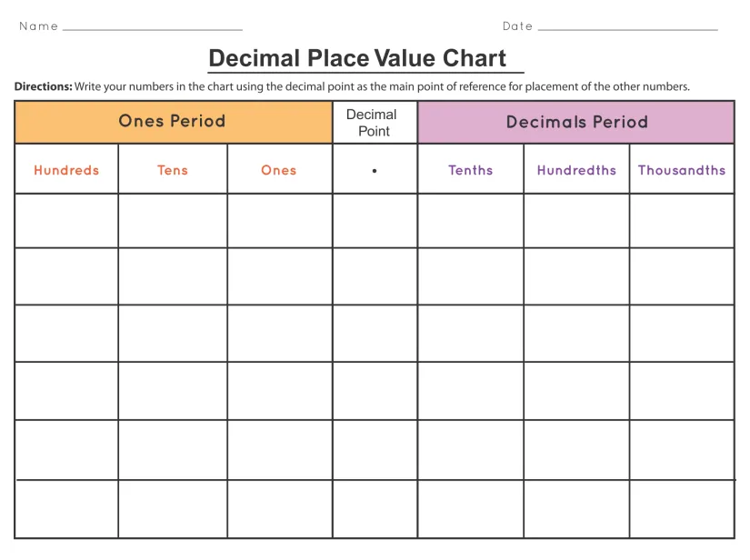 Place Value Chart with Decimals
