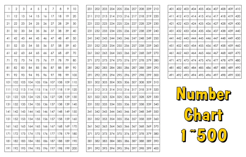 Printable 1-500 Numbers Chart