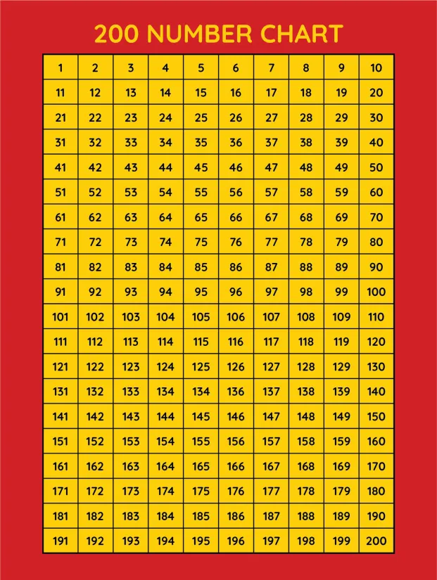 Printable 200 Number Chart