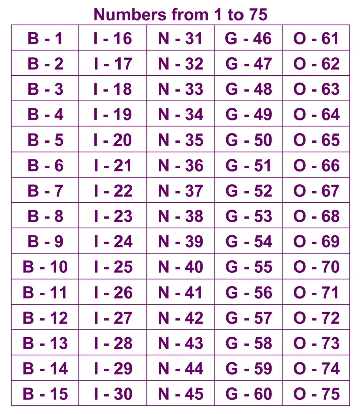 Printable Bingo Call Numbers