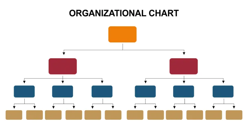 Printable Blank Organizational Chart Template
