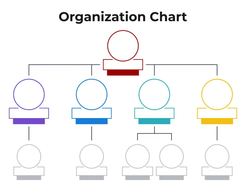 Printable Creative Organization Chart Template