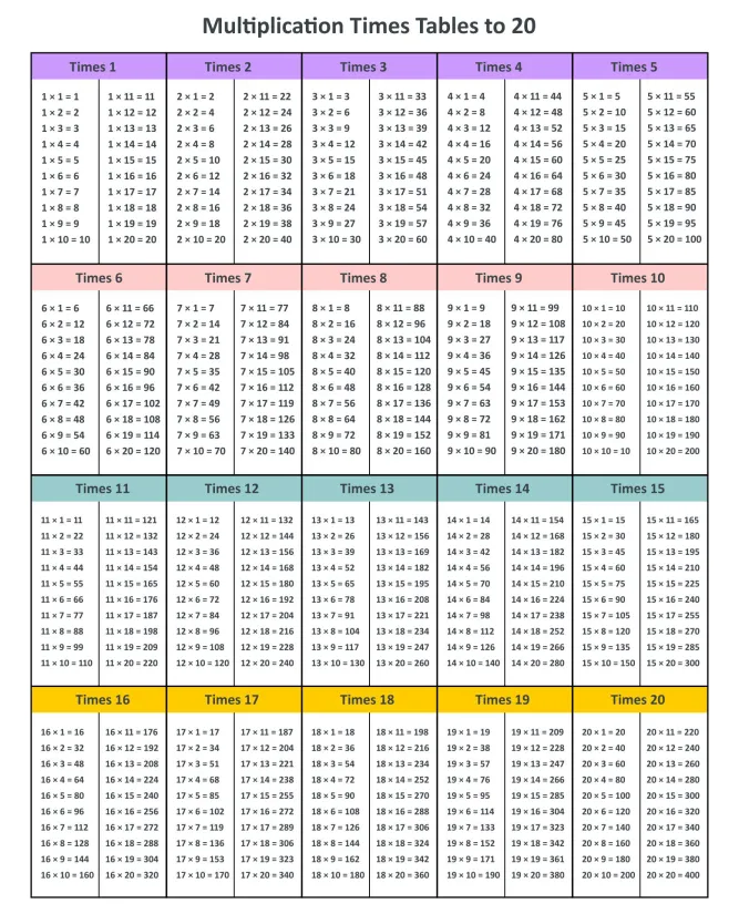 Printable Multiplication Chart 1-20