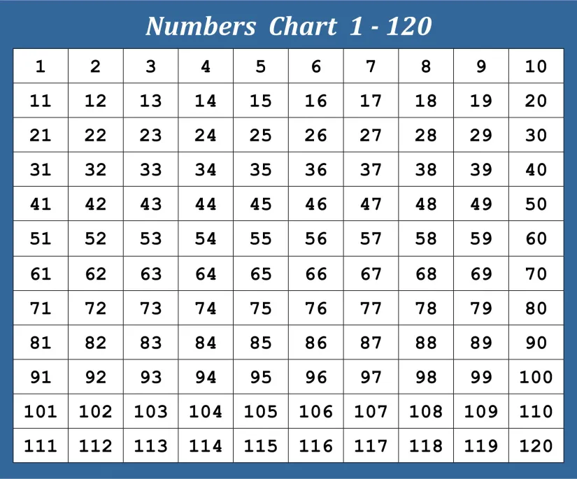 Printable Number Chart 1 120
