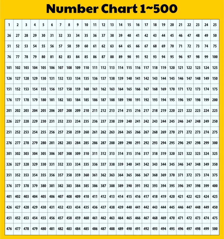 Printable Number Chart 1-500 Pdf