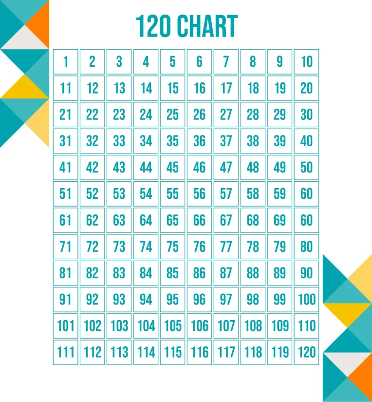Printable Number Chart to 120