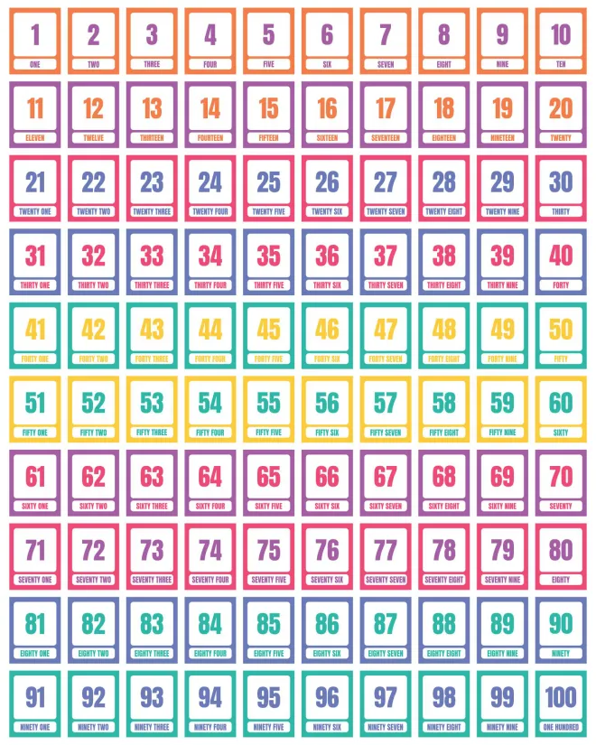 Printable Number Flashcards 1-100 With Words