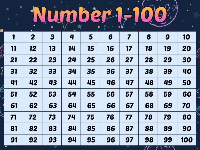 Printable Number Grid 1 To 100