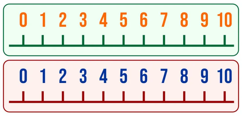 Printable Number Line 0 10