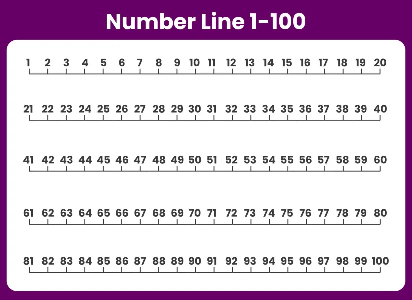 Printable Number Line Worksheet 1-100 For Kids