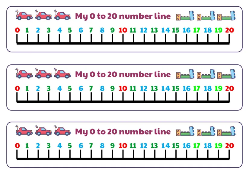 Printable Number Lines For Early Years And Key Stage One