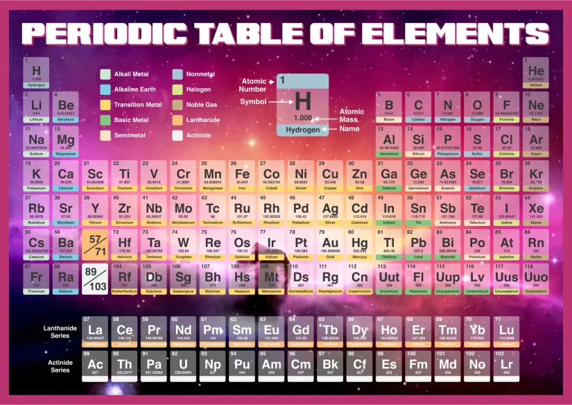 Printable Periodic Table Of Elements With Names And Symbols