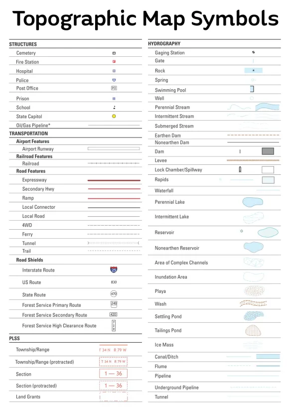 Printable Topographic Map Legend And Symbols