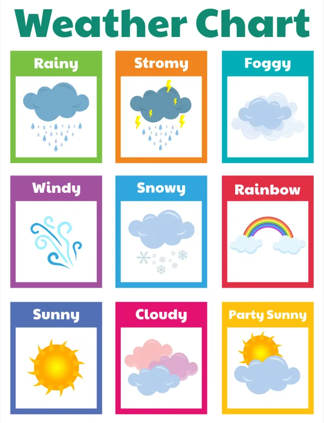 Printable Weather Chart