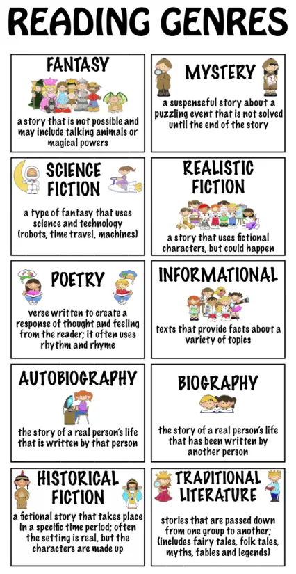 Reading Genres for Kids