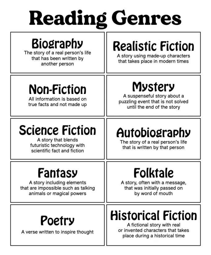 Reading Genres Printable Worksheets